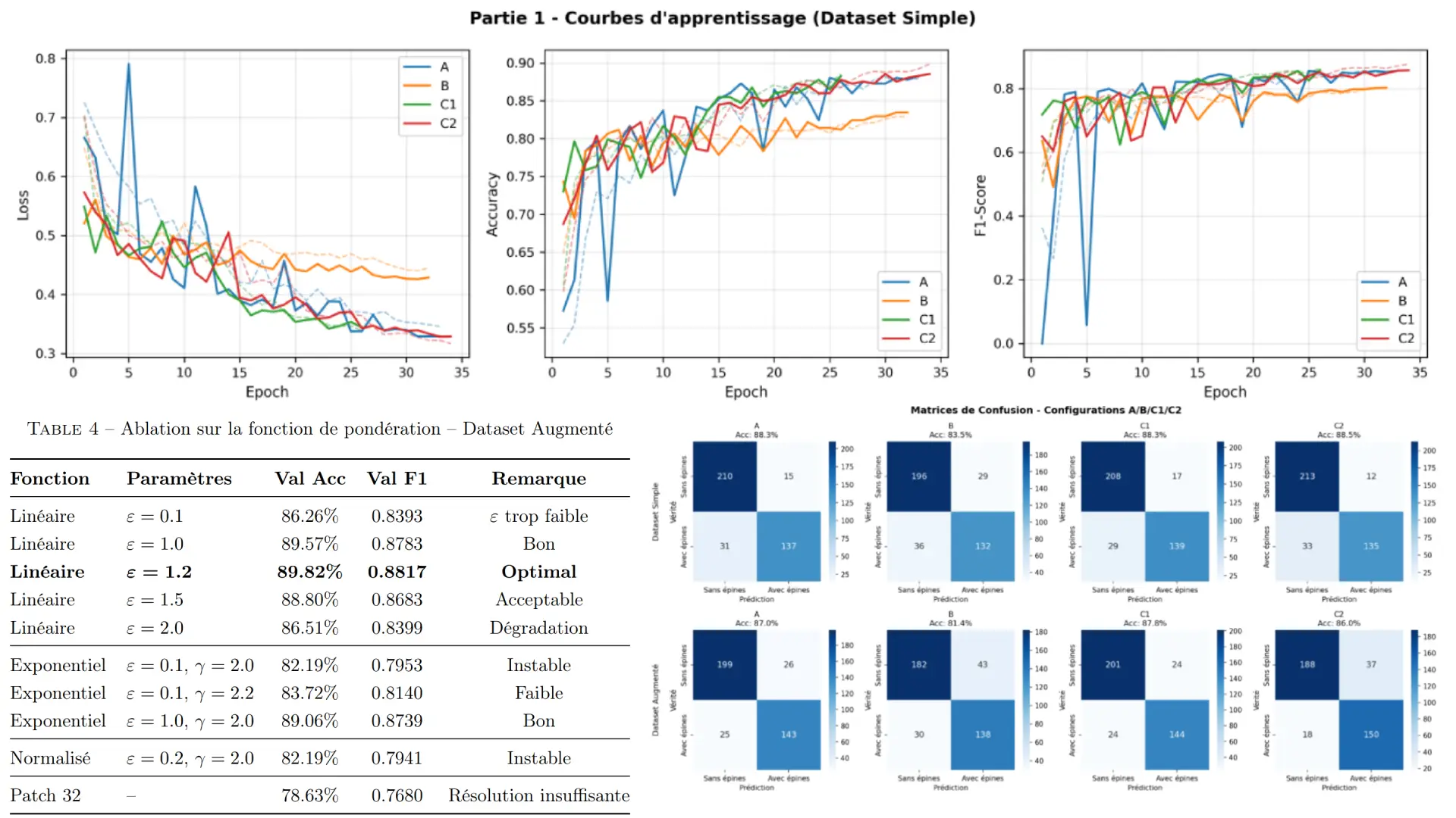 Deep Learning : CrossViT