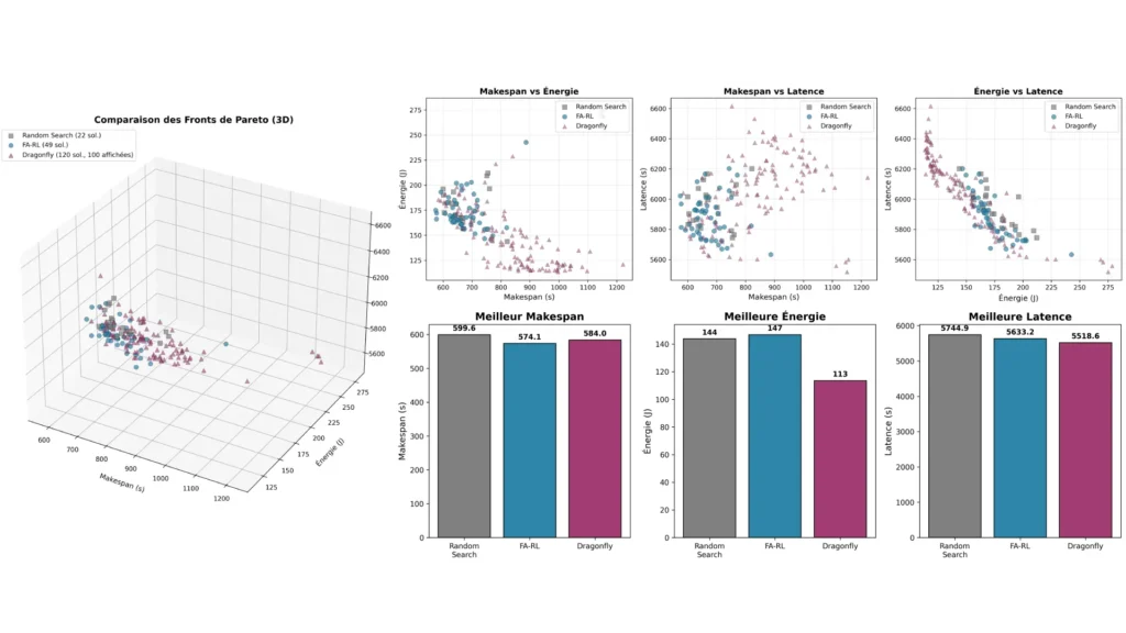 Arrière plan optimisation métaheuristique workflow scheduling